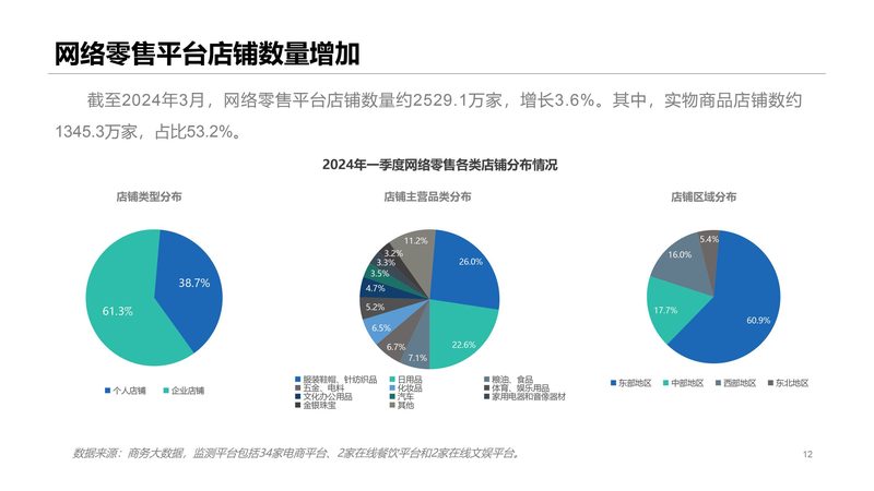 亚马逊代运营提成与绩效挂钩：揭秘背后的逻辑与考量**